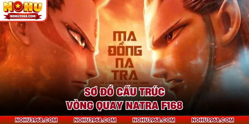 Sơ đồ cấu trúc vòng quay Natra F168